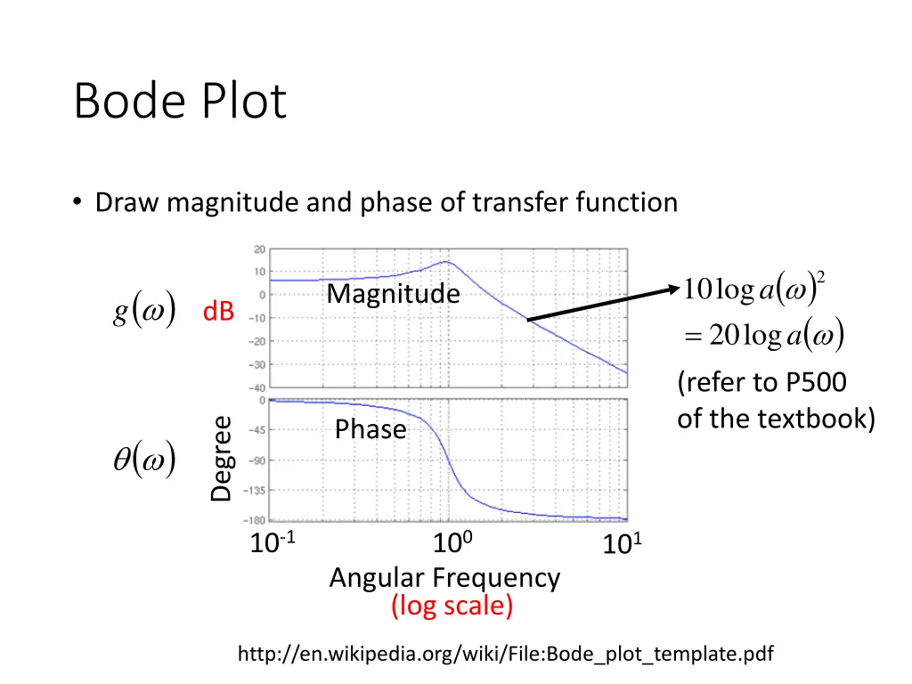 bode plot