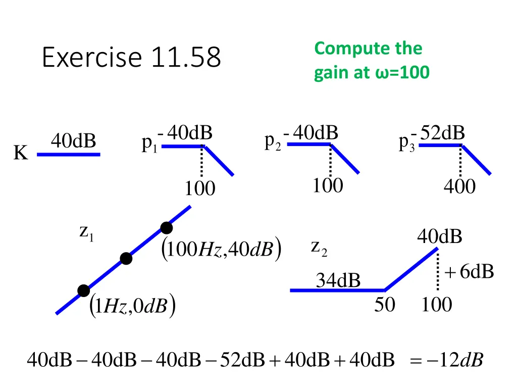 compute the gain at 100