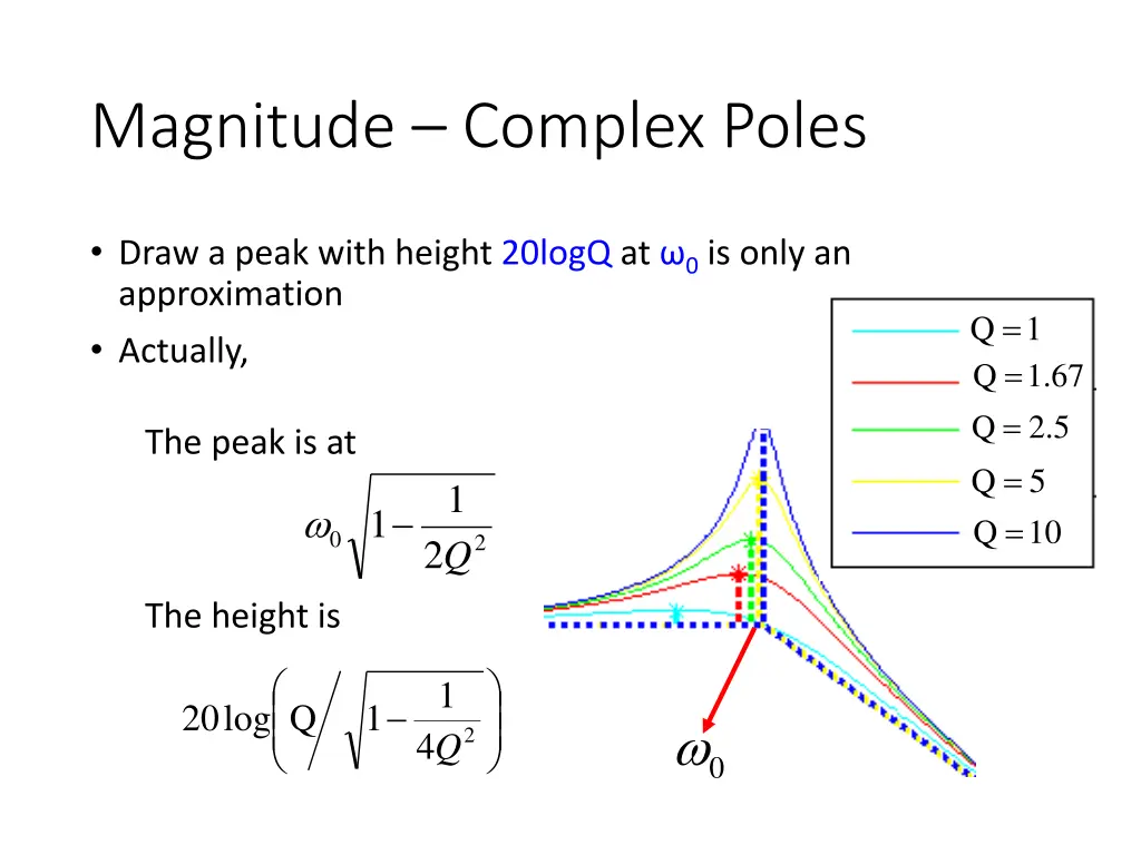 magnitude complex poles 3