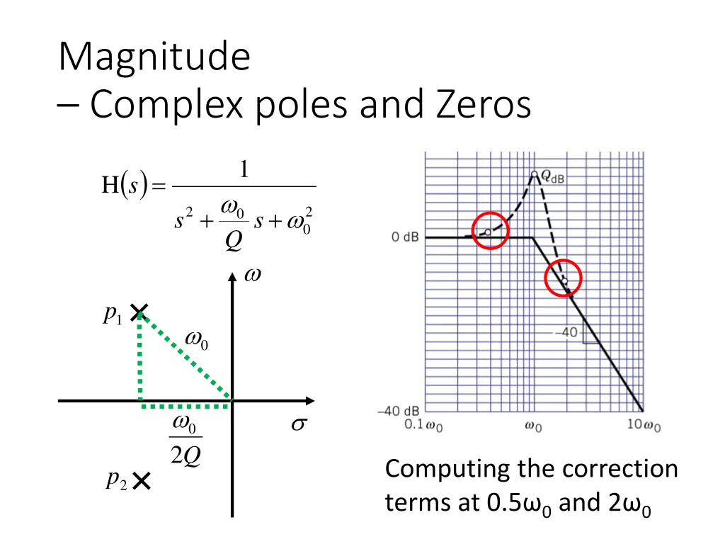magnitude complex poles and zeros