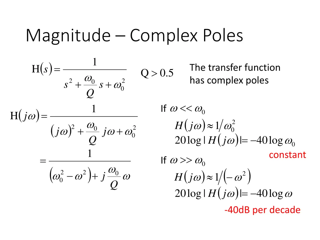 magnitude complex poles