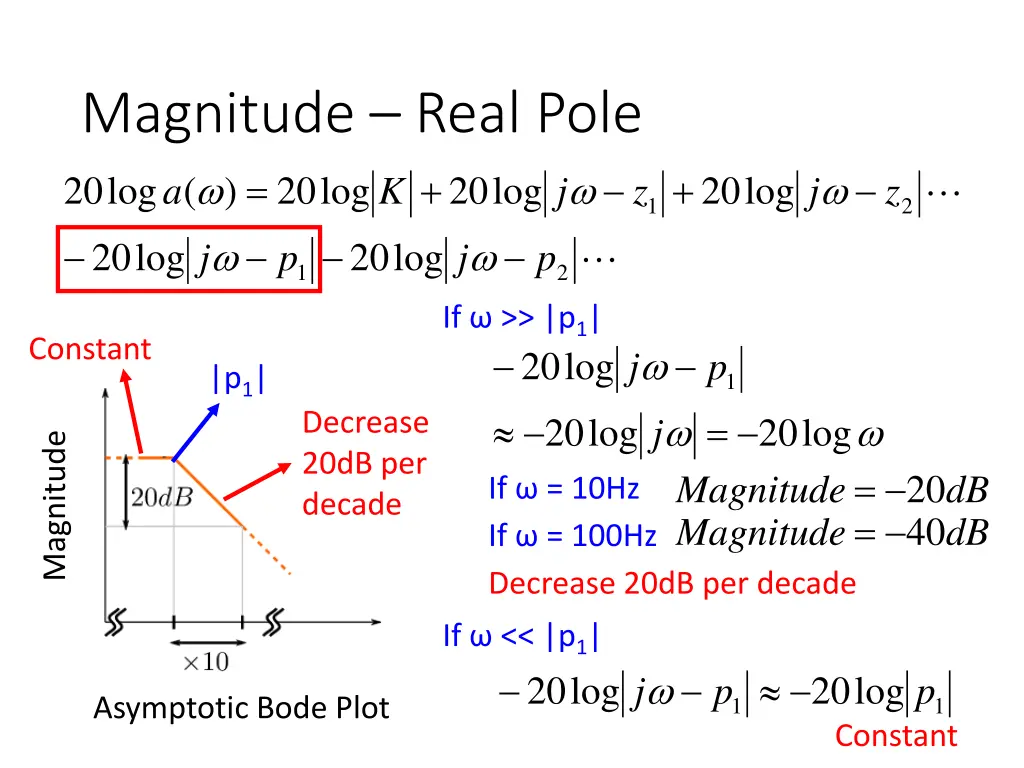 magnitude real pole 1