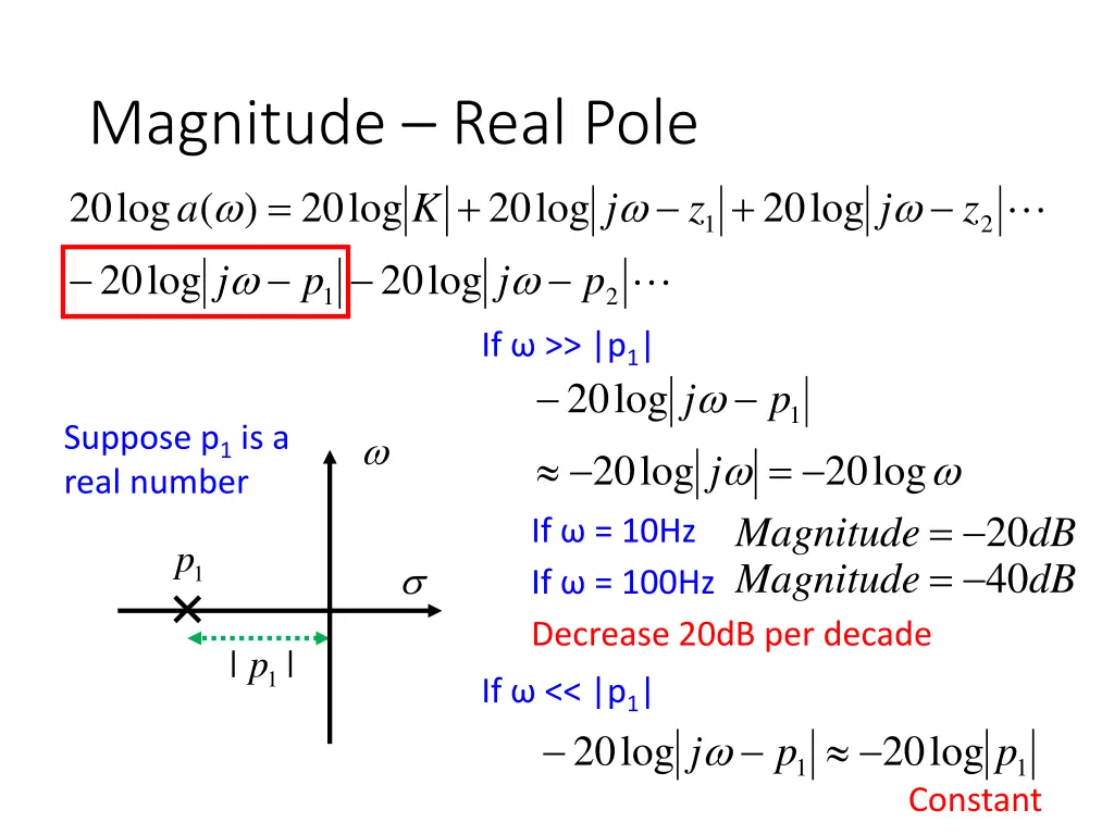 magnitude real pole