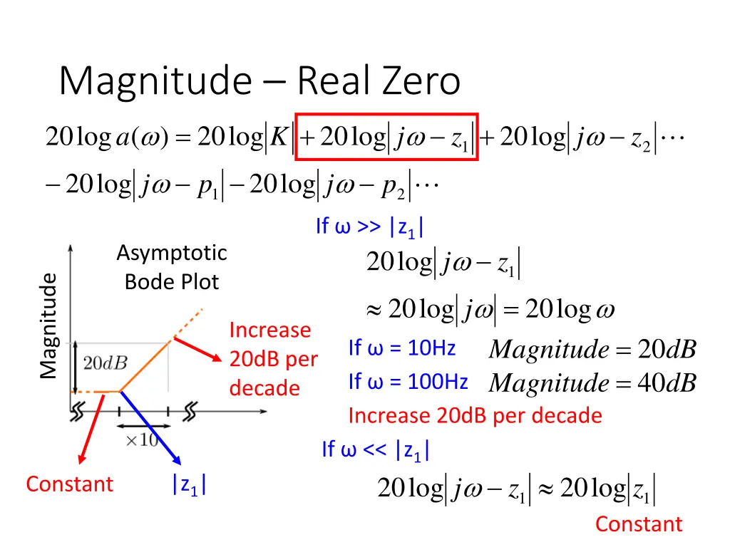 magnitude real zero 1