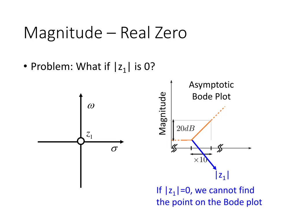 magnitude real zero 2