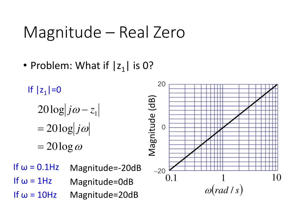 magnitude real zero 3