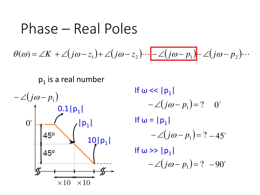 phase real poles 1
