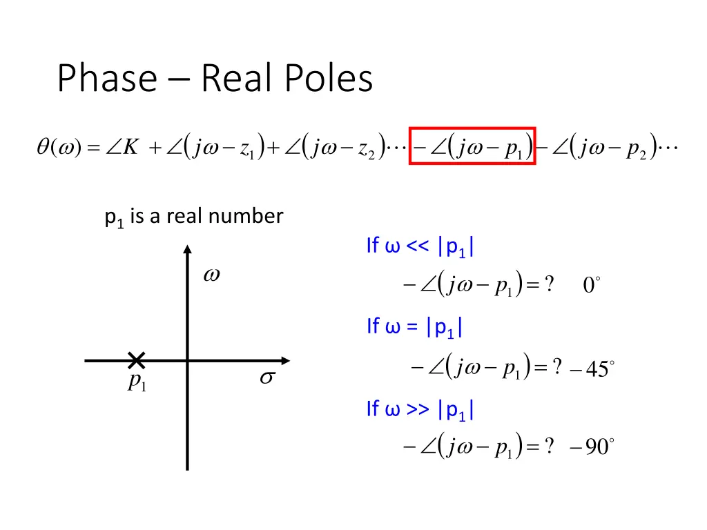 phase real poles