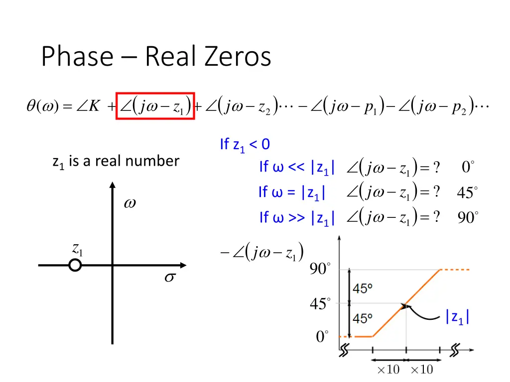 phase real zeros