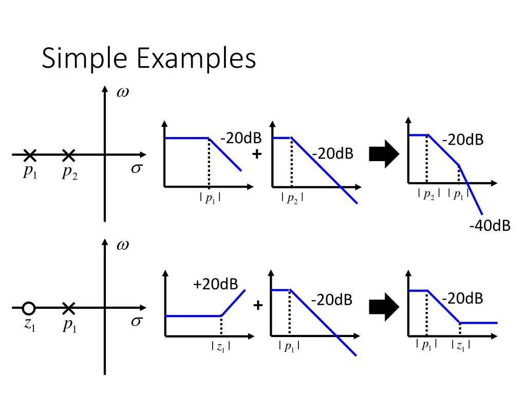 simple examples