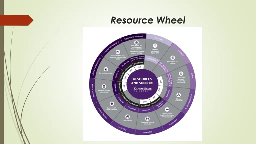resource wheel