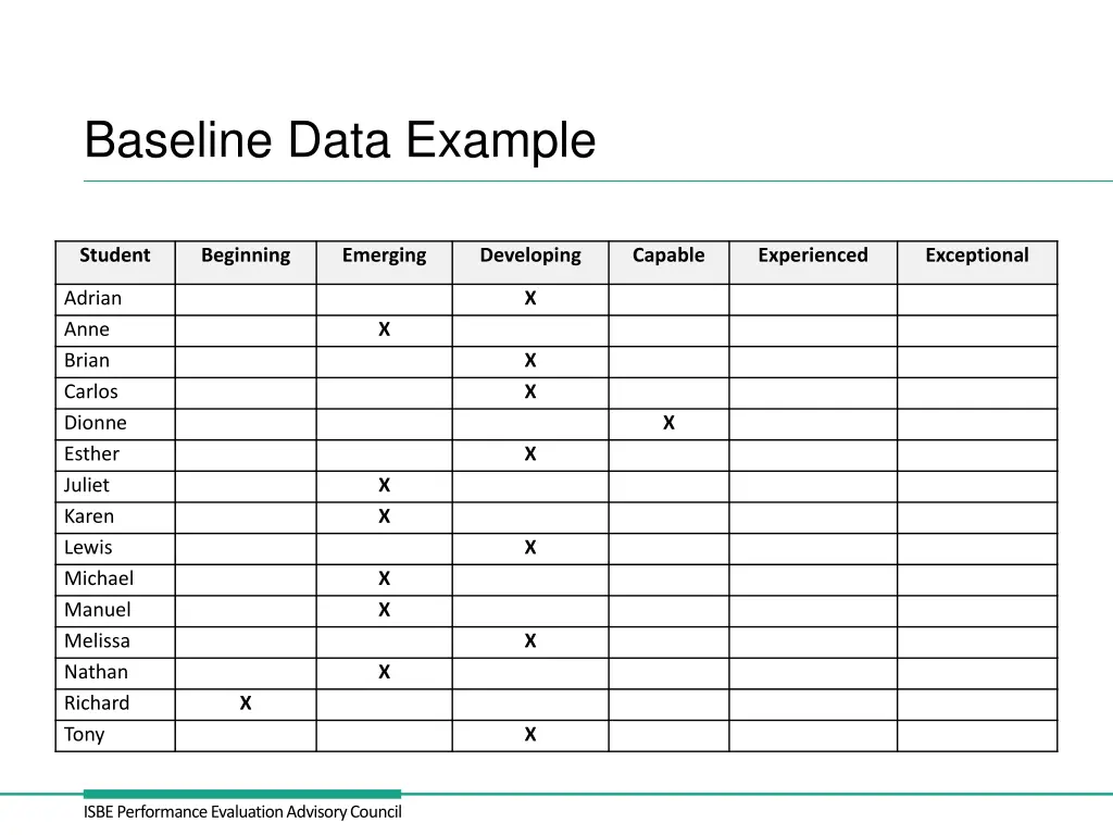 baseline data example