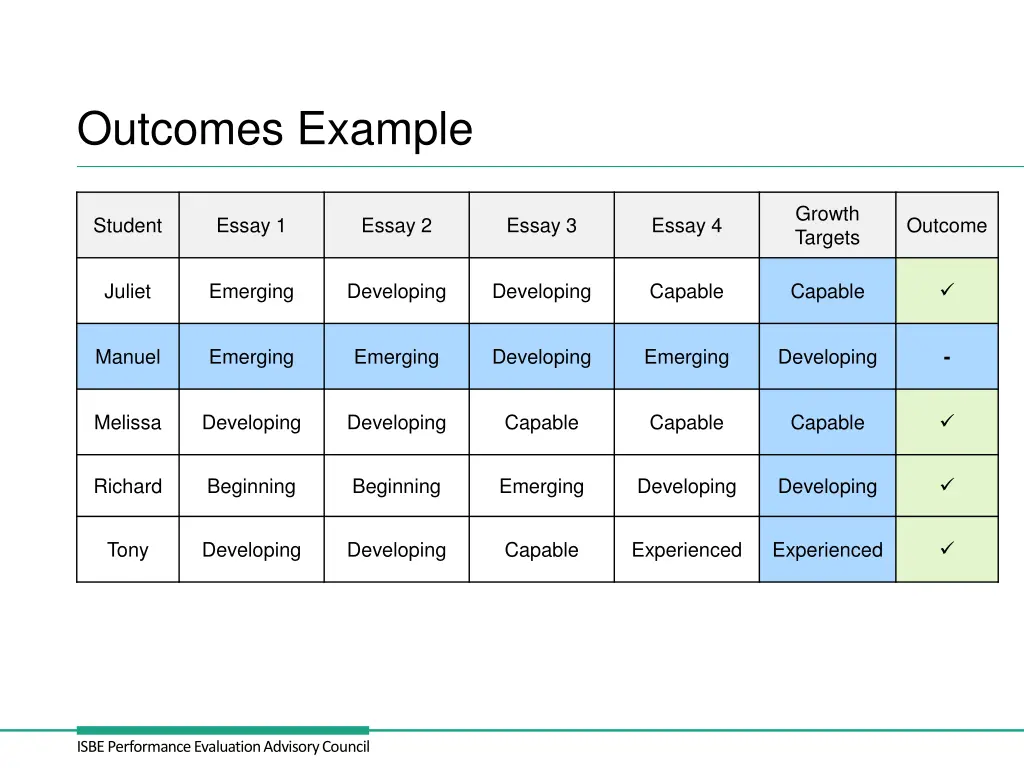 outcomes example