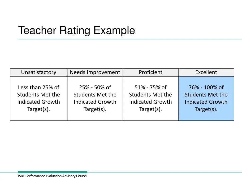 teacher rating example