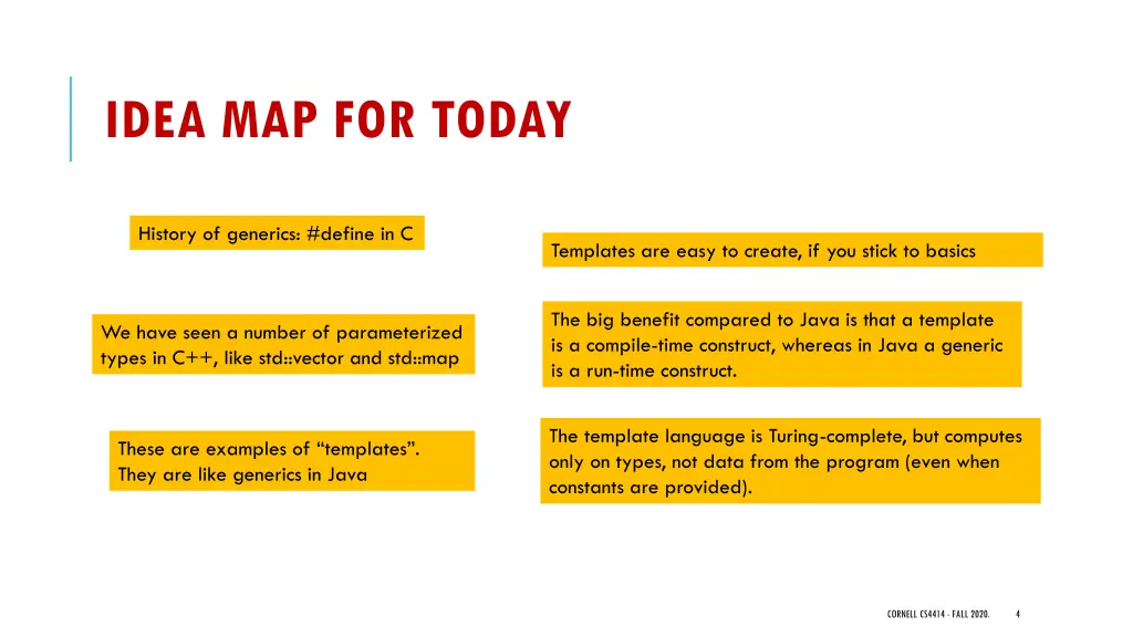 idea map for today