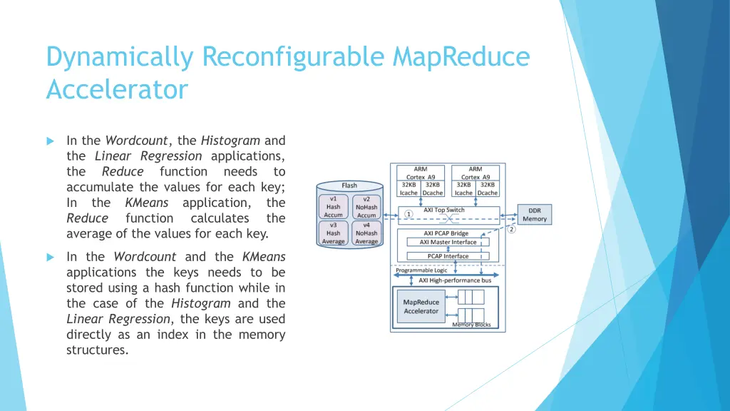 dynamically reconfigurable mapreduce accelerator