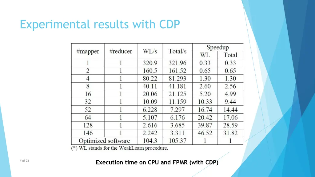 experimental results with cdp 1