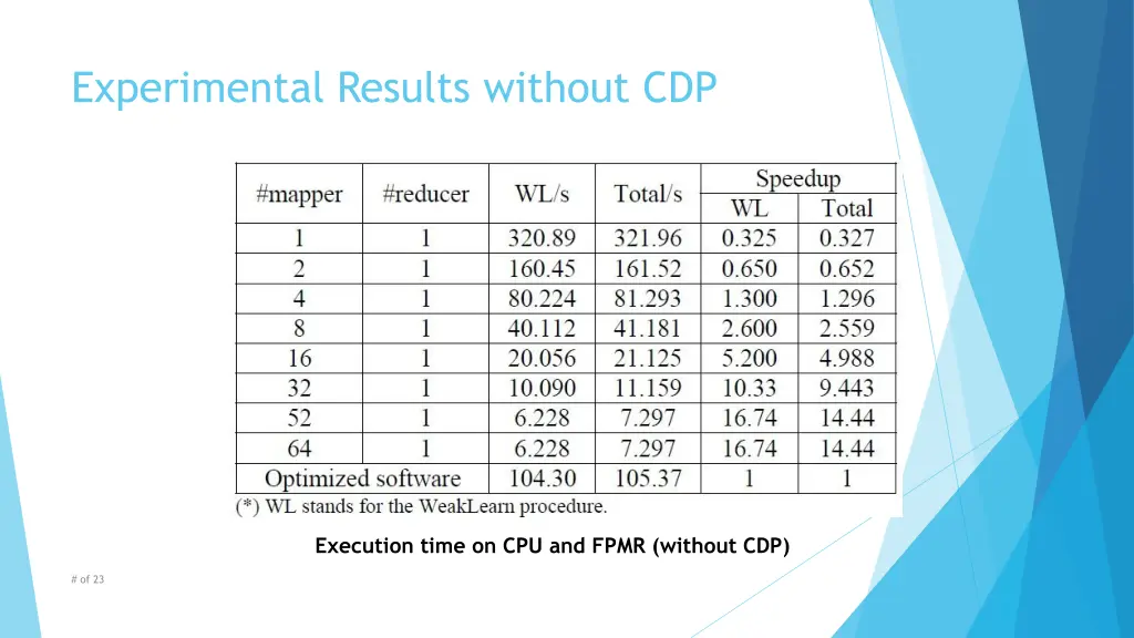 experimental results without cdp 1