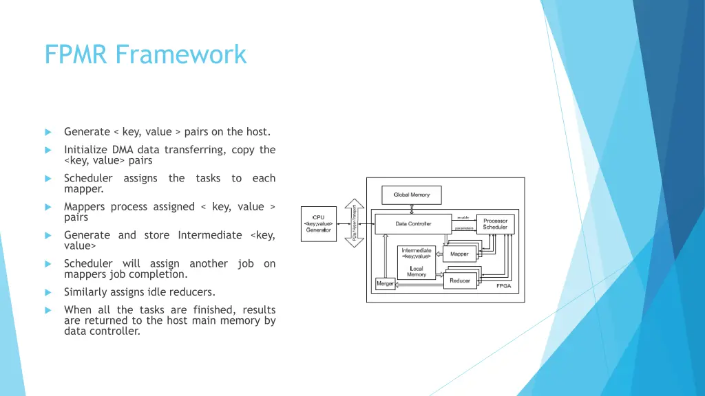 fpmr framework