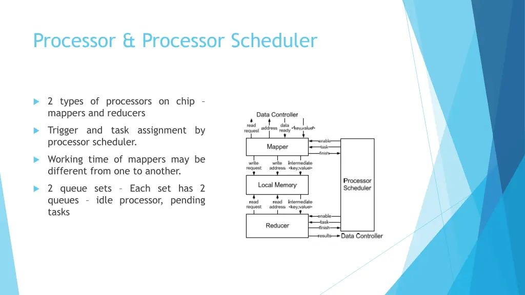 processor processor scheduler