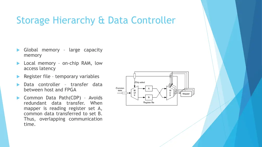 storage hierarchy data controller