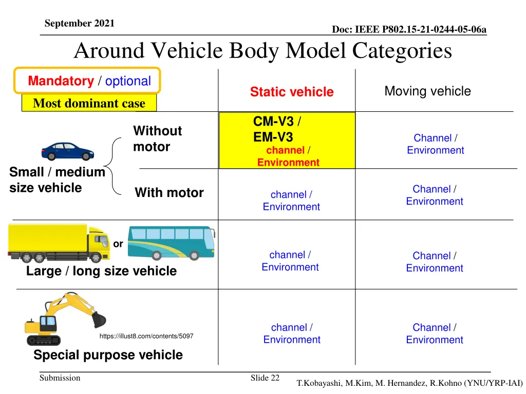 september 2021 around vehicle body model