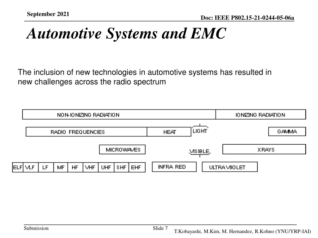september 2021 automotive systems and emc
