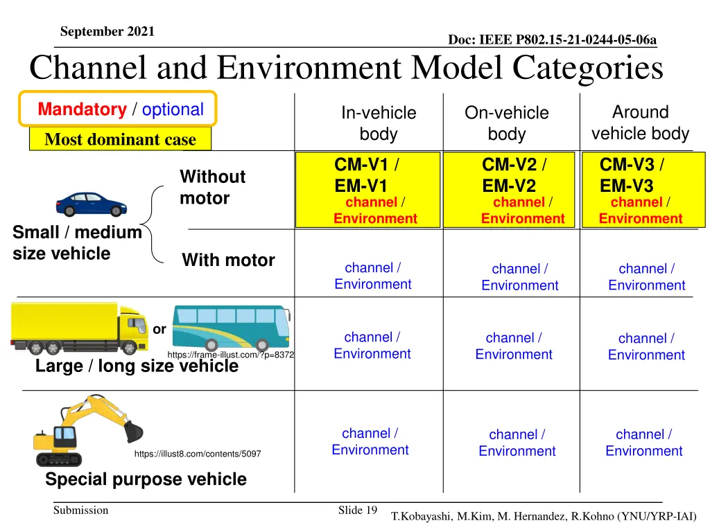 september 2021 channel and environment model