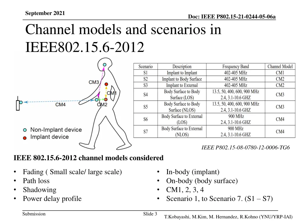 september 2021 channel models and scenarios