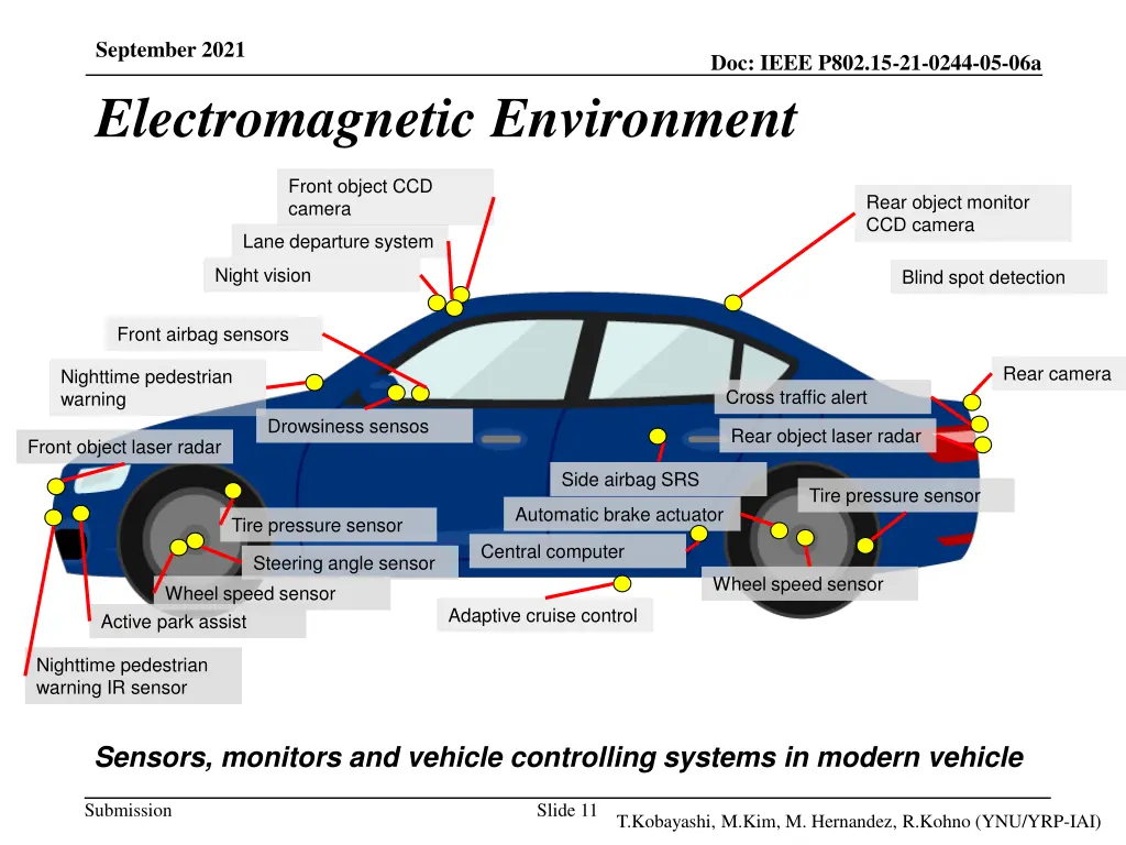 september 2021 electromagnetic environment
