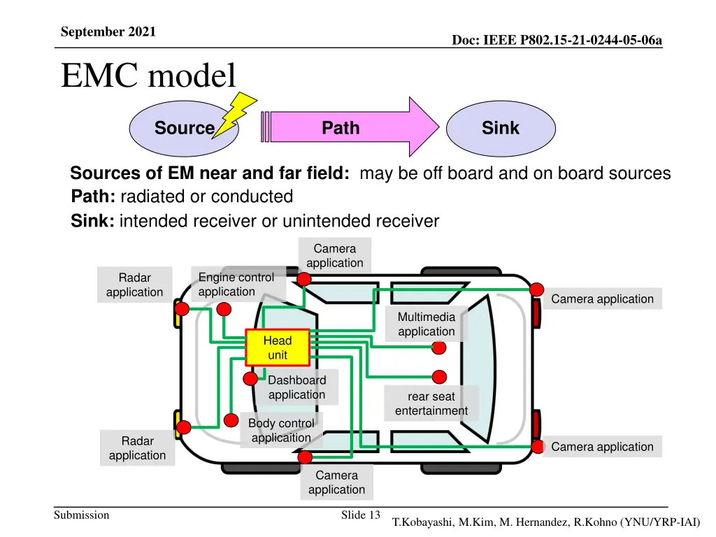 september 2021 emc model