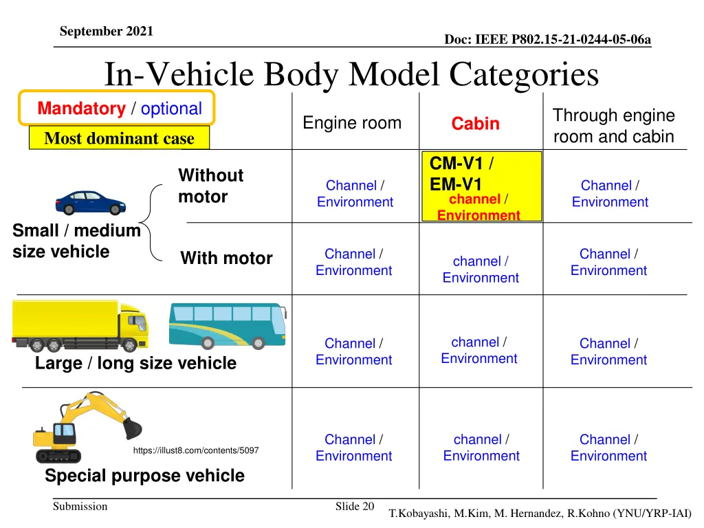 september 2021 in vehicle body model categories
