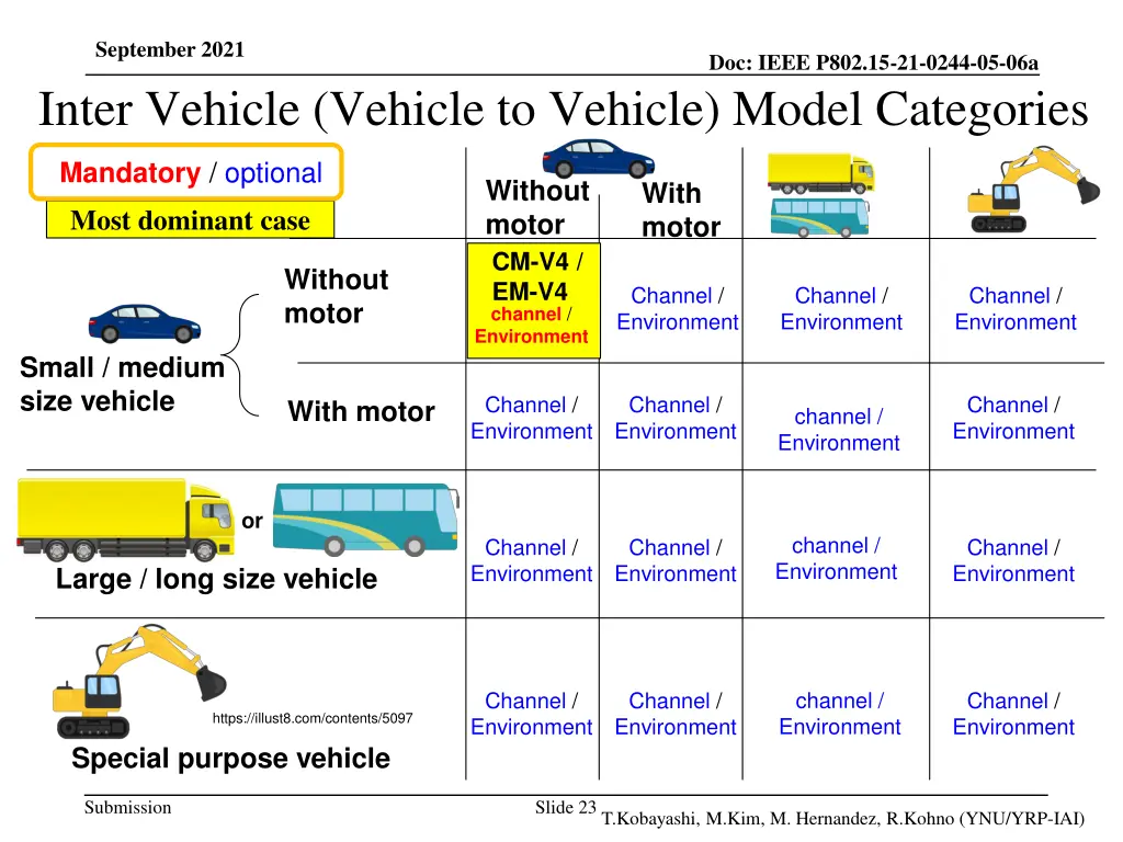 september 2021 inter vehicle vehicle to vehicle