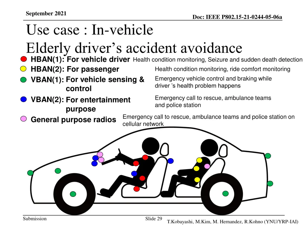 september 2021 use case in vehicle elderly driver