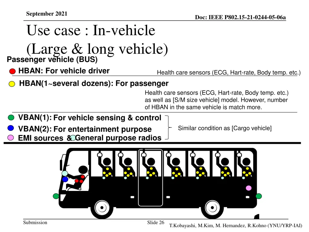 september 2021 use case in vehicle large long 1