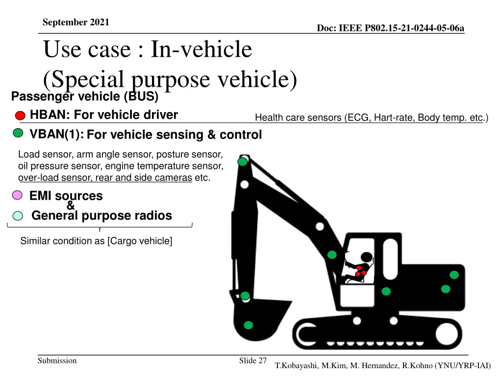 september 2021 use case in vehicle special