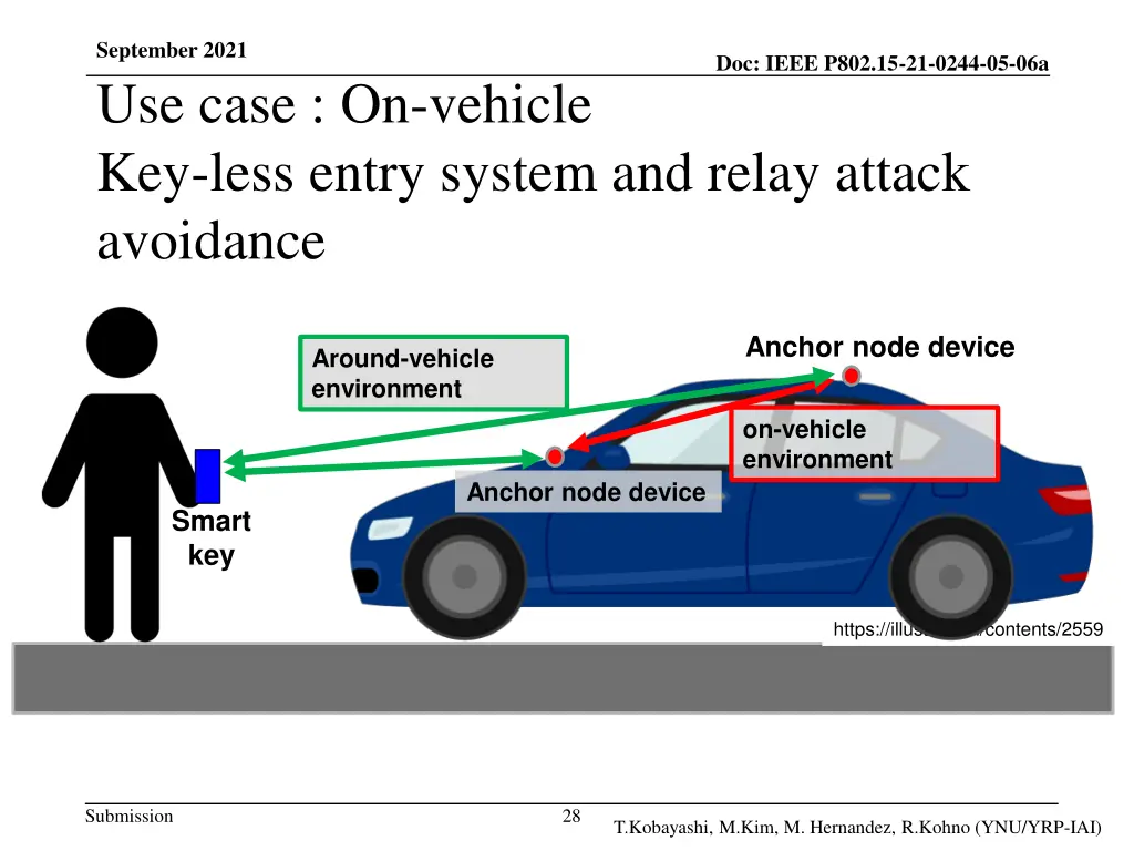 september 2021 use case on vehicle key less entry