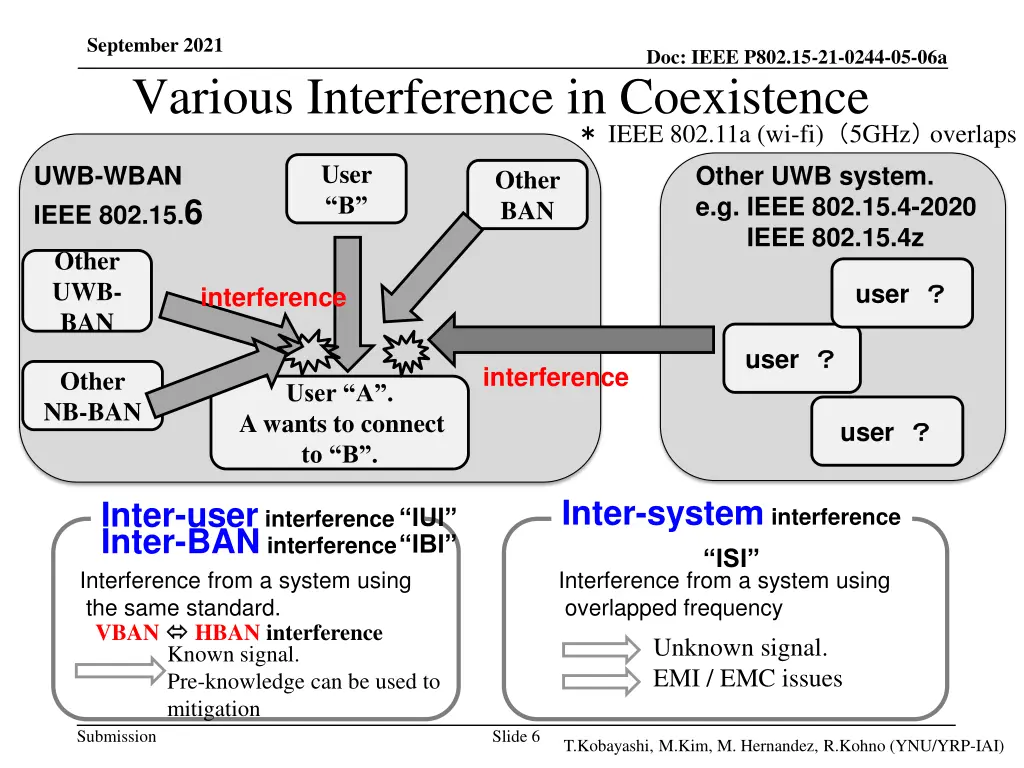 september 2021 various interference in coexistence