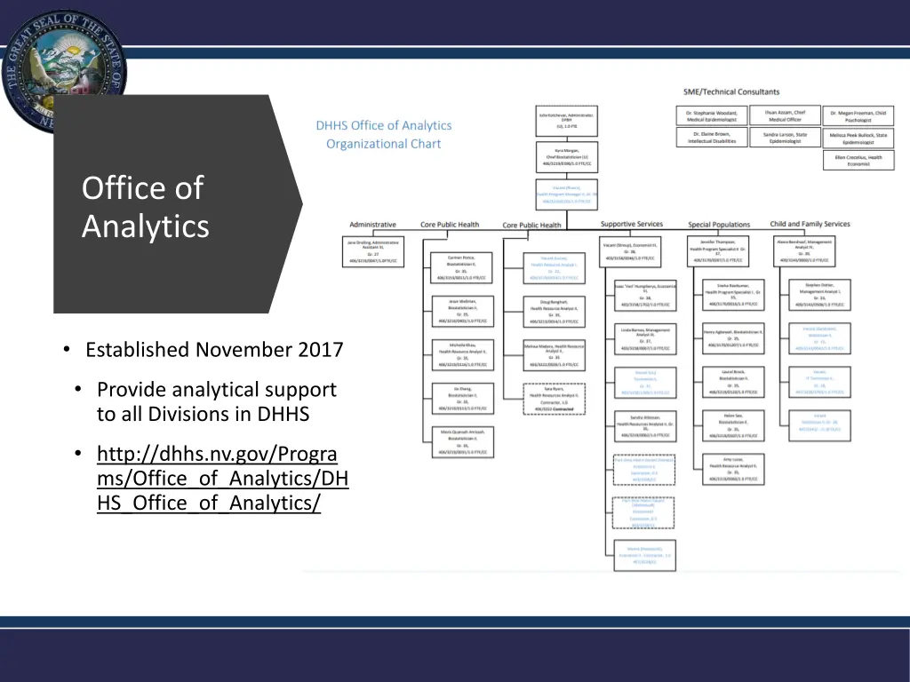 office of analytics