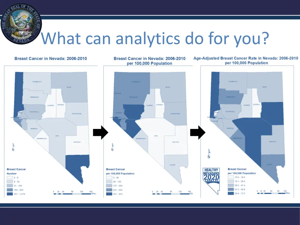 what can analytics do for you