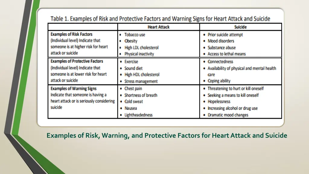 examples of risk warning and protective factors