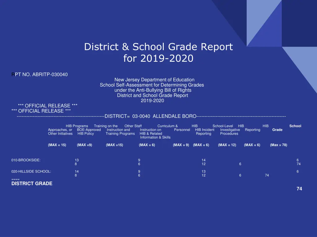 district school grade report for 2019 2020