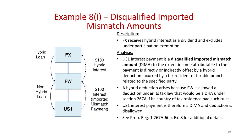 example 8 i disqualified imported mismatch