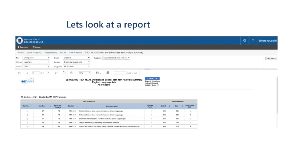 lets look at a report