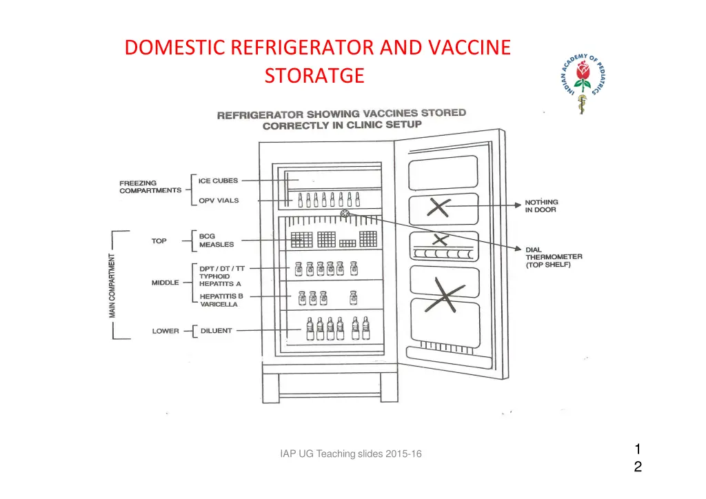 domestic refrigerator and vaccine storatge