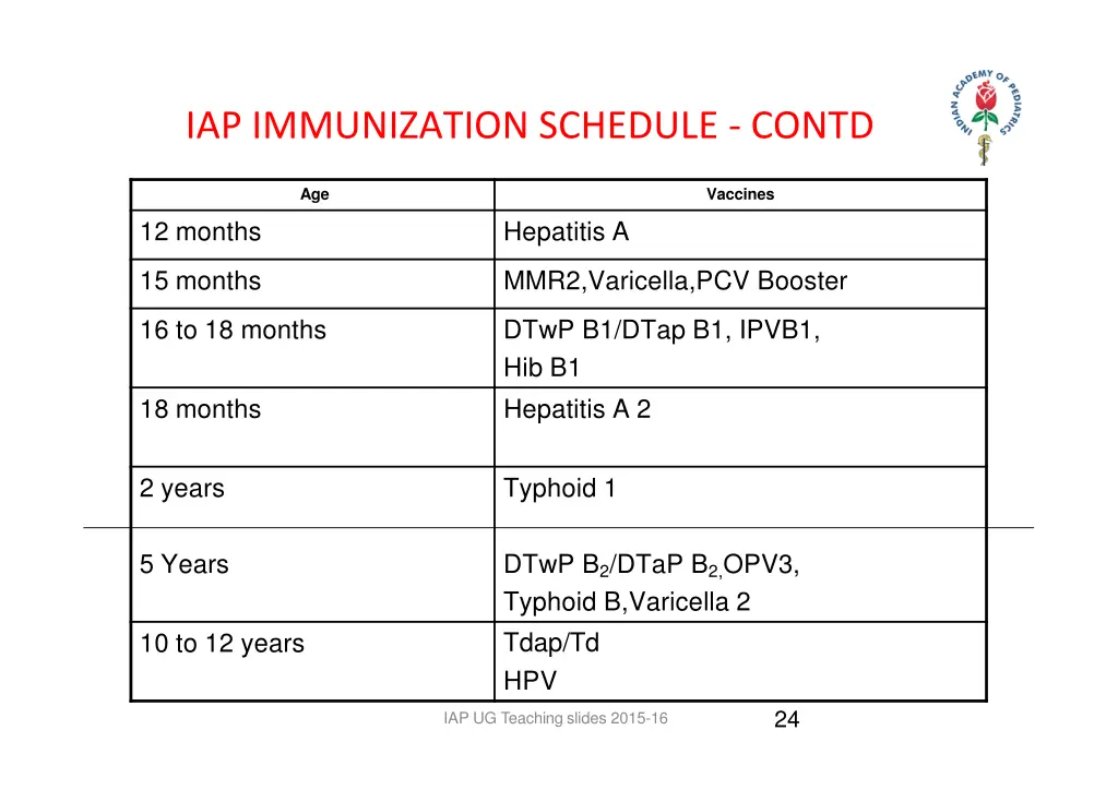 iap immunization schedule contd