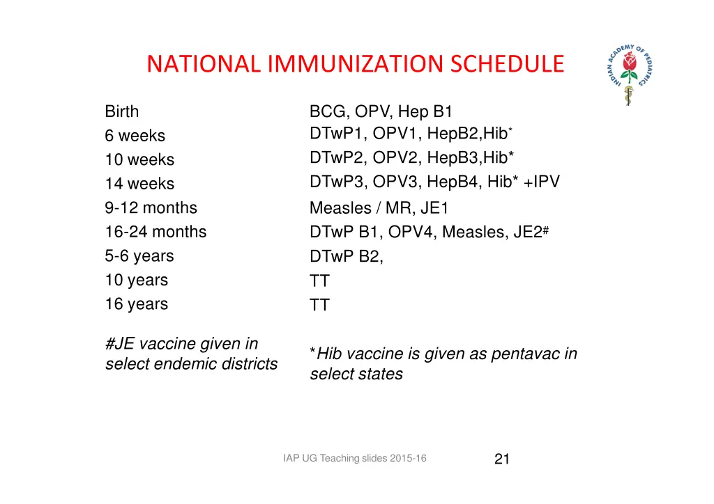national immunization schedule 1