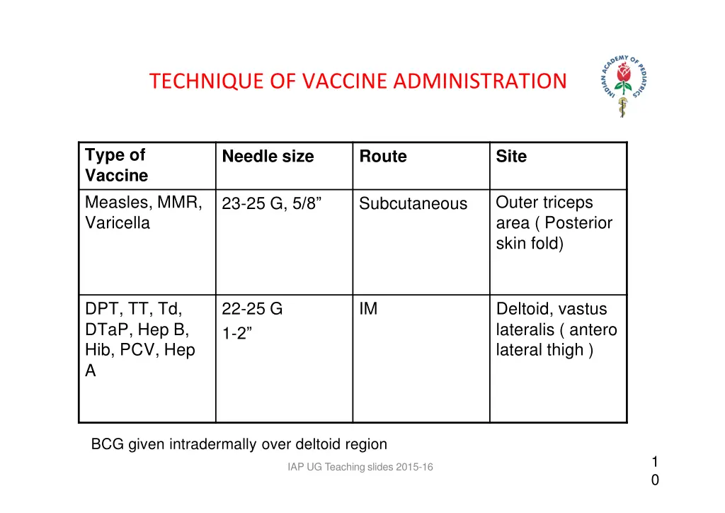 technique of vaccine administration 1