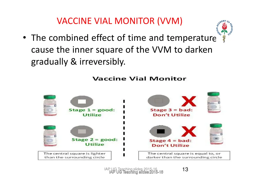 vaccine vial monitor vvm