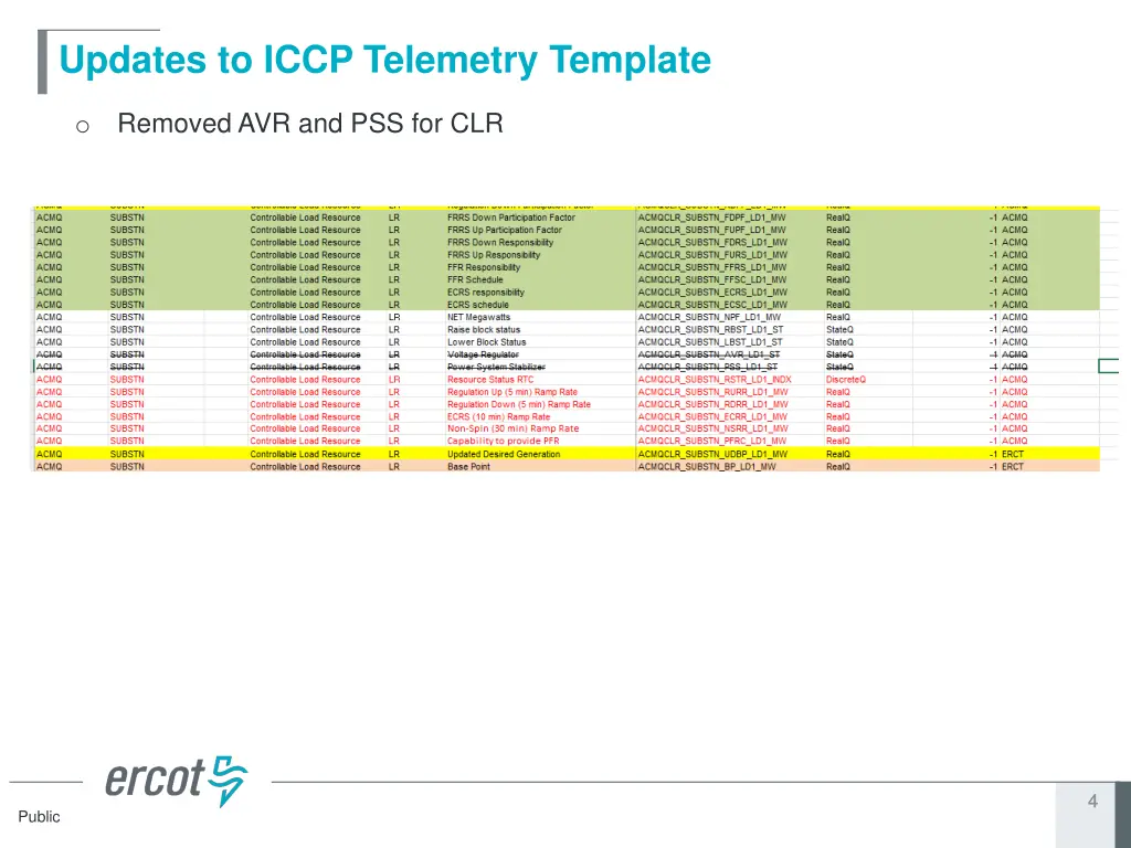 updates to iccp telemetry template